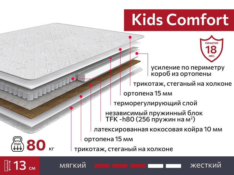 Матрас Kids Comfort 900х1900