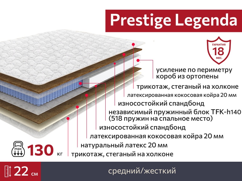 Матрас Prestige Legenda 1600х1900